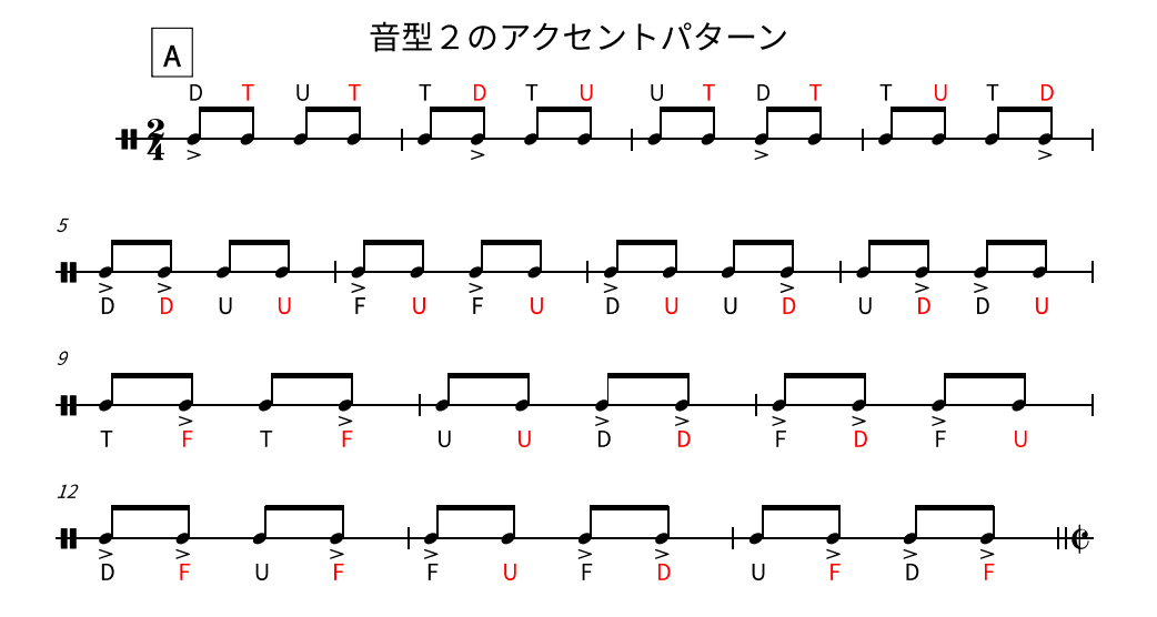 アクセント14パターン
